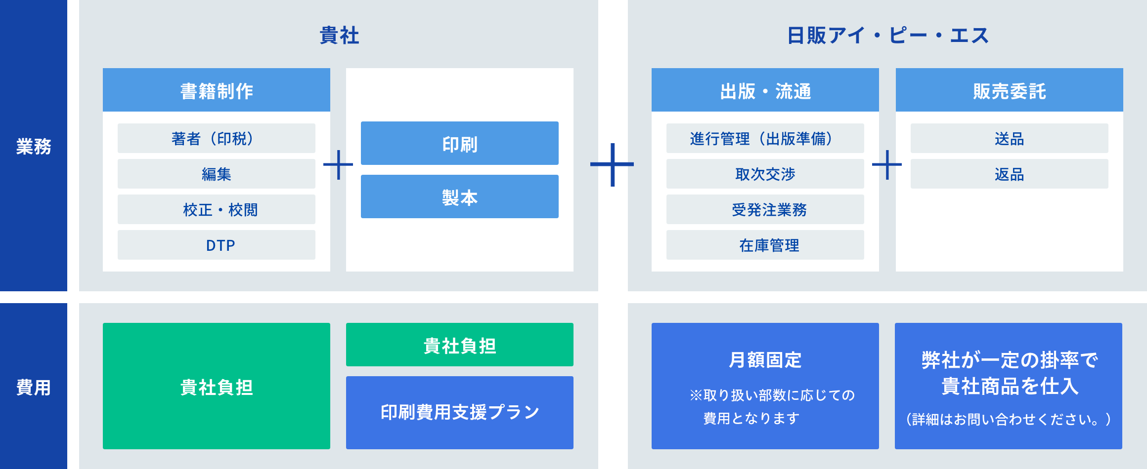 画像:業務・費用