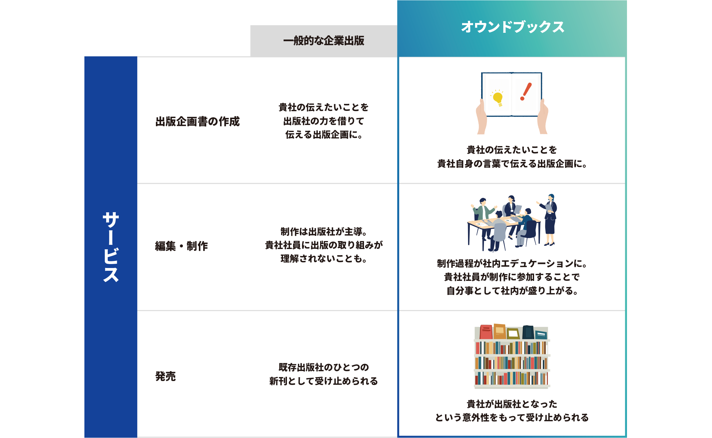 サービス比較